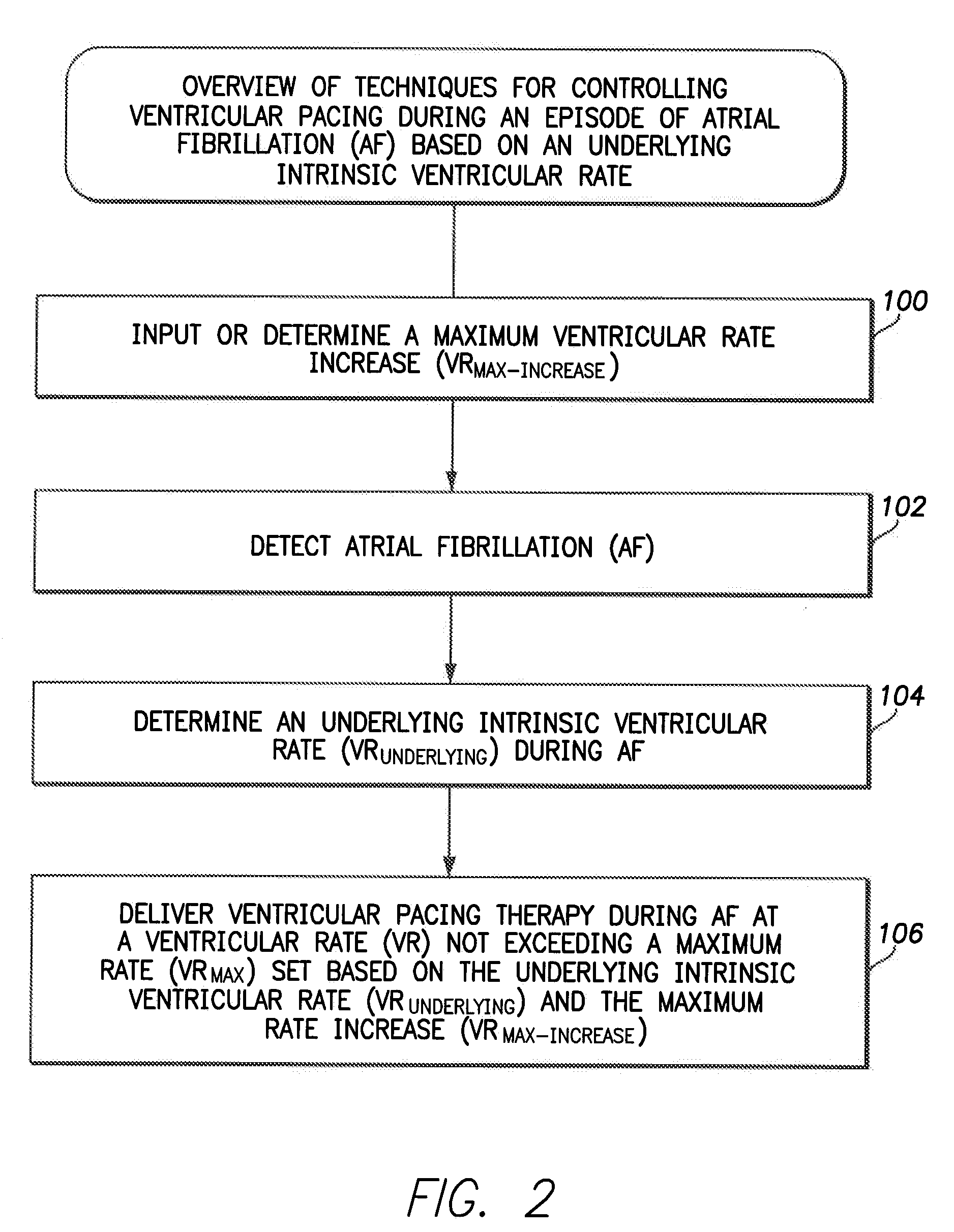 System and Method for Controlling Ventricular Pacing During AF Based on Underlying Ventricular Rates Using an Implantable Medical Device