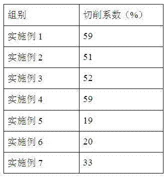 Easily-cut tin-brass alloy and preparation method thereof