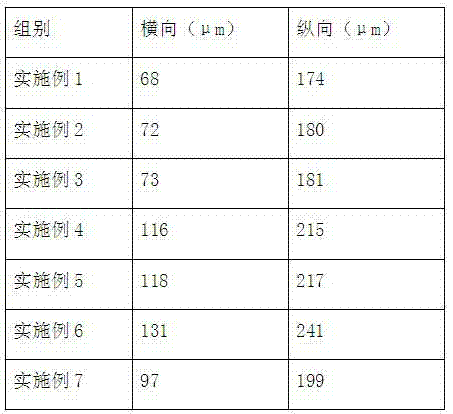 Easily-cut tin-brass alloy and preparation method thereof