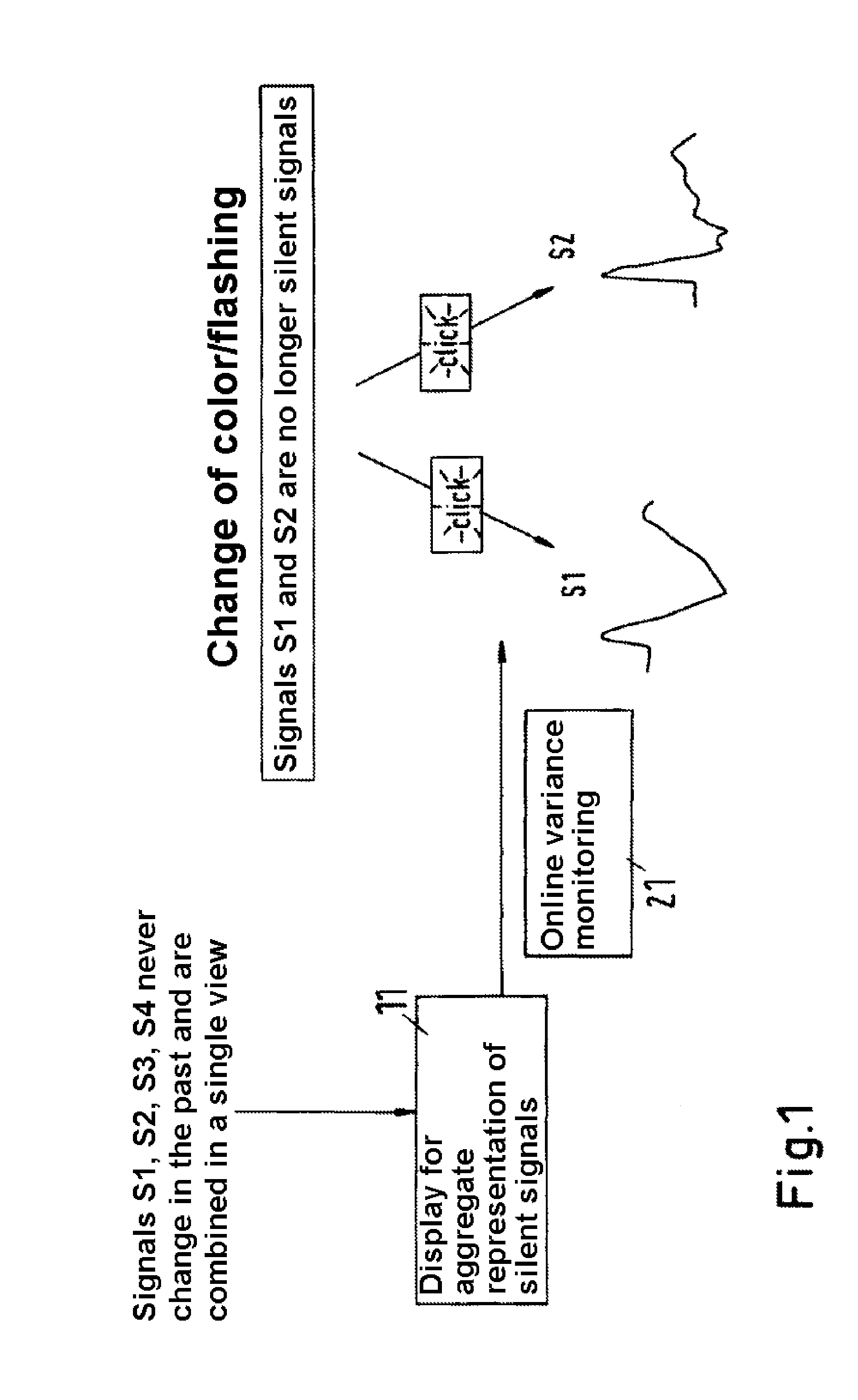 Intelligent visualisation in the monitoring of process and/or system variables