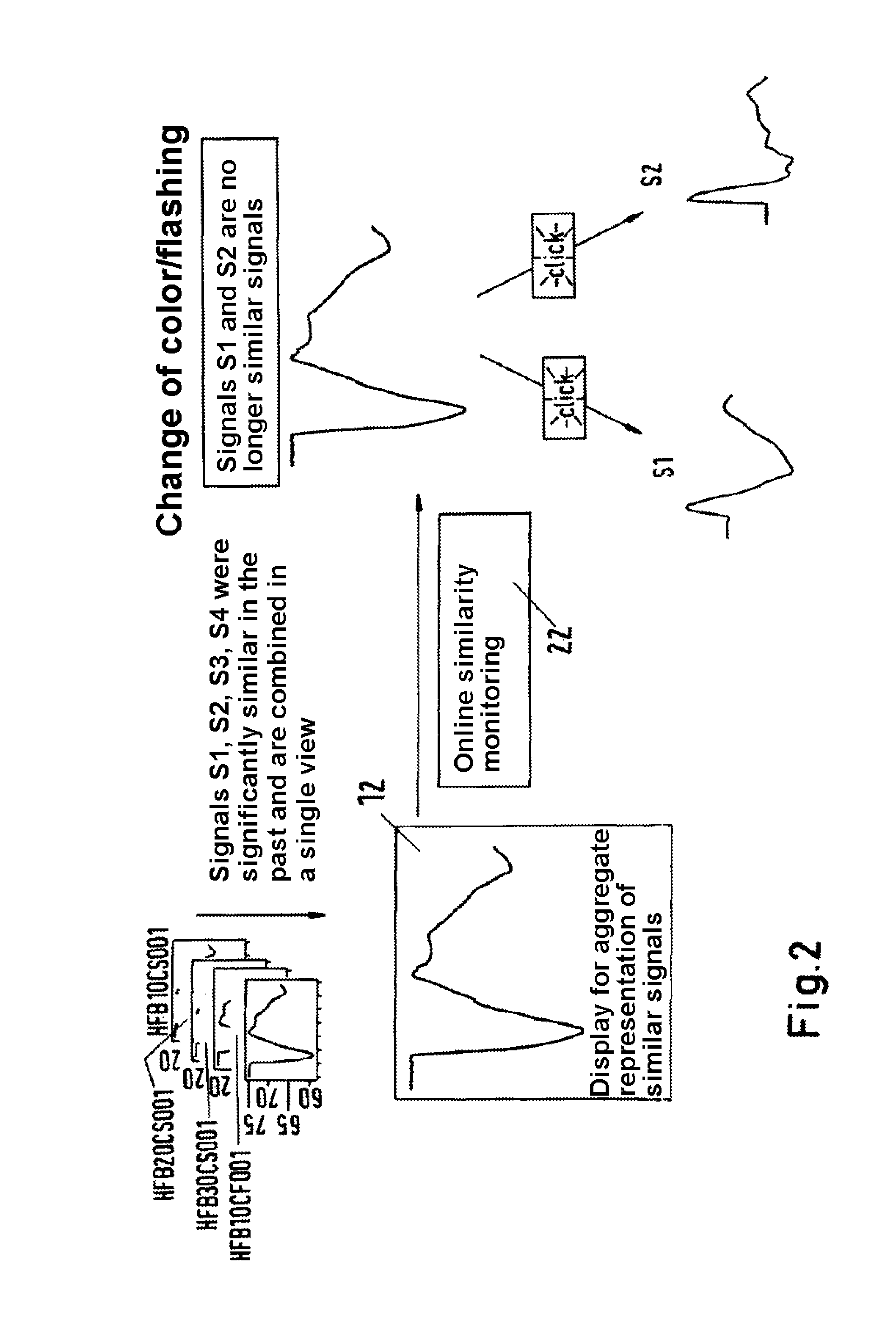 Intelligent visualisation in the monitoring of process and/or system variables