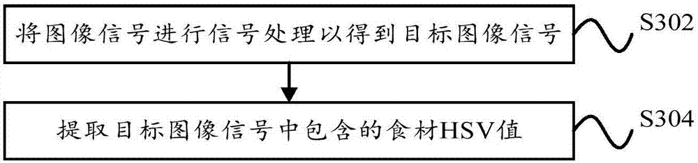 Cooking control method and device, storage medium and cooking equipment