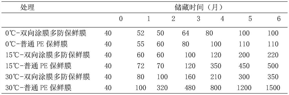 Five-grain powder two-way coating multi-proof biological preservative film and preparation method thereof