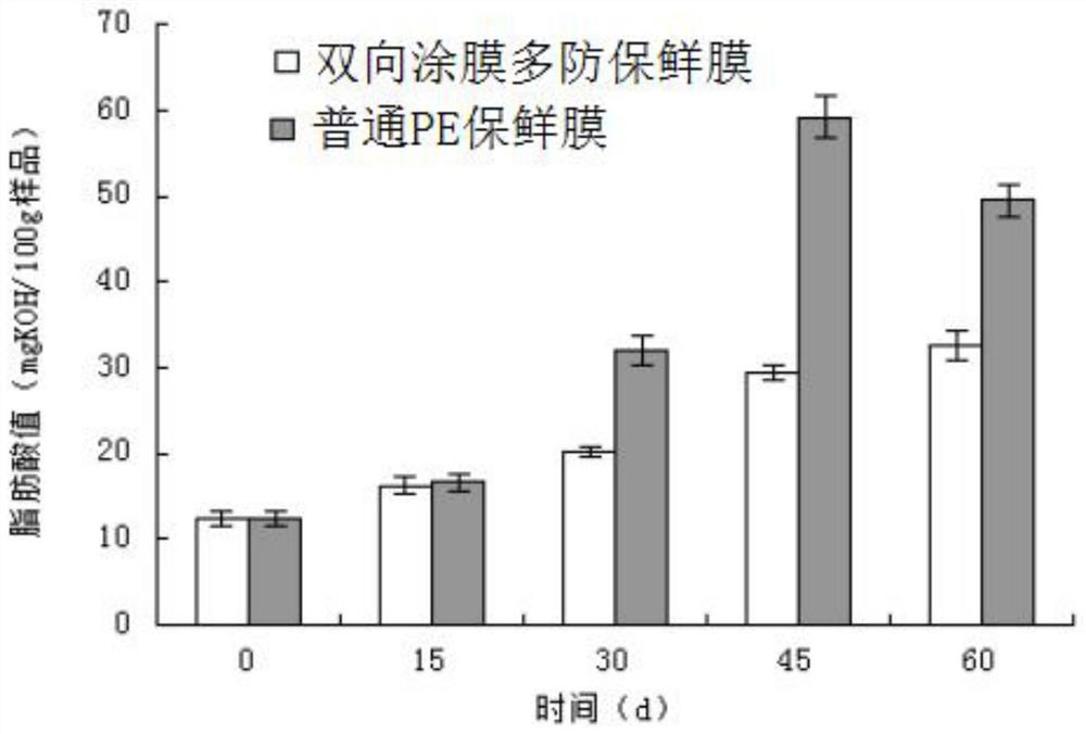 Five-grain powder two-way coating multi-proof biological preservative film and preparation method thereof