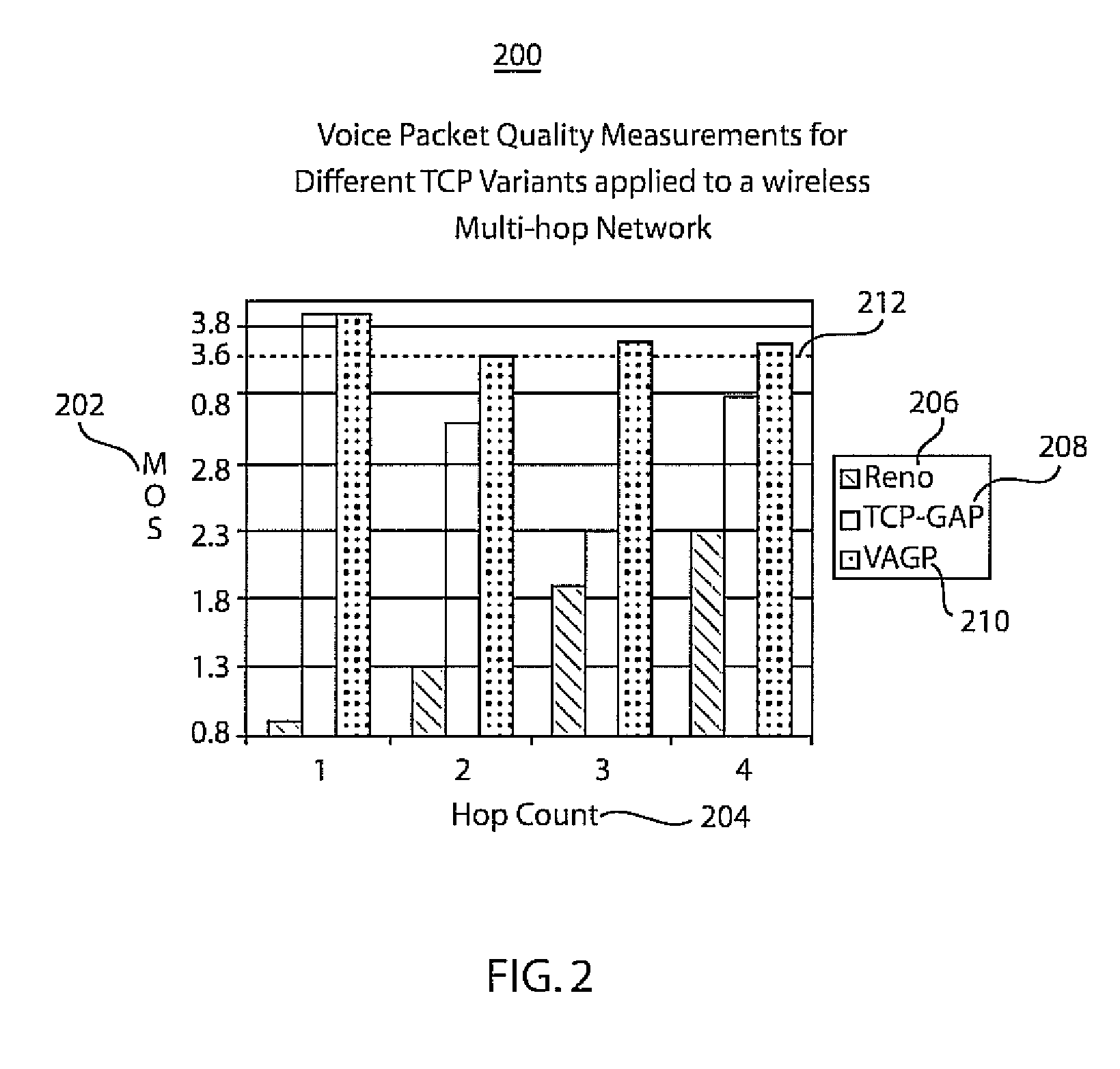 Voice adaptive gateway pacing methods and systems for wireless multi-hop networks