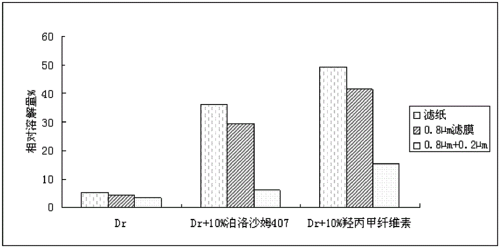 A kind of oral solid pharmaceutical composition containing dronedarone hydrochloride and preparation method thereof