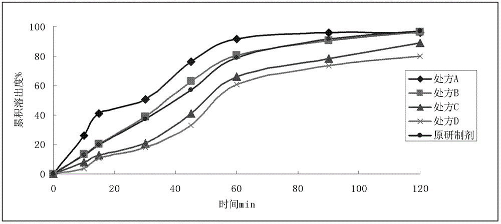 A kind of oral solid pharmaceutical composition containing dronedarone hydrochloride and preparation method thereof