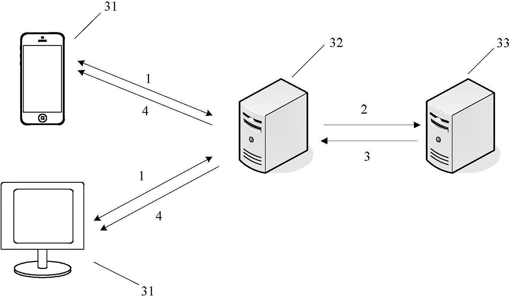 Information processing method and server