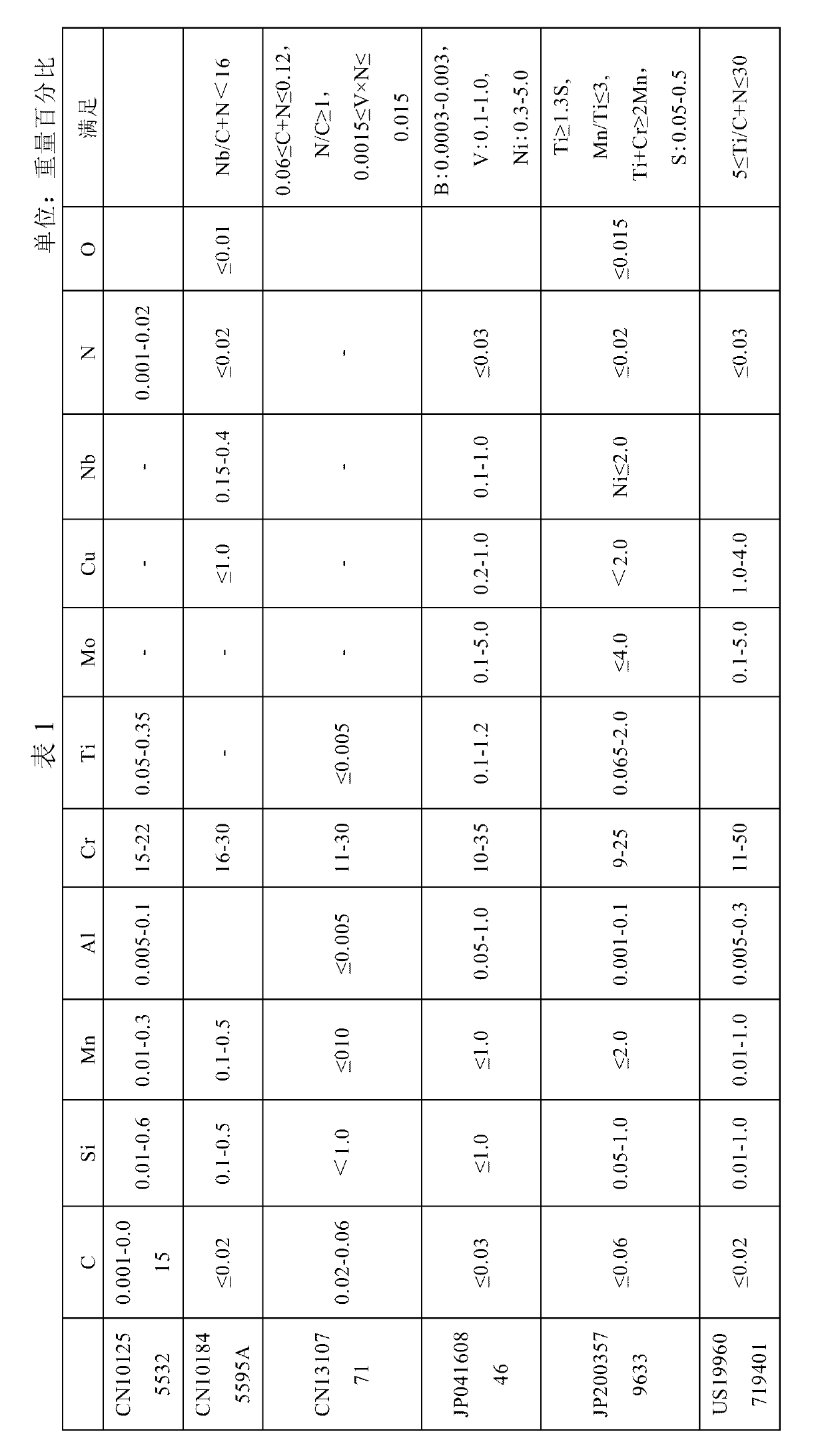 High-surface quality ferrite stainless steel plate and manufacturing method thereof