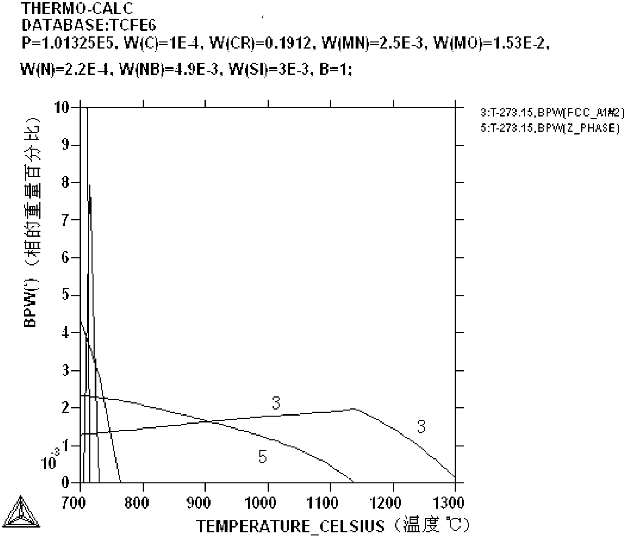 High-surface quality ferrite stainless steel plate and manufacturing method thereof