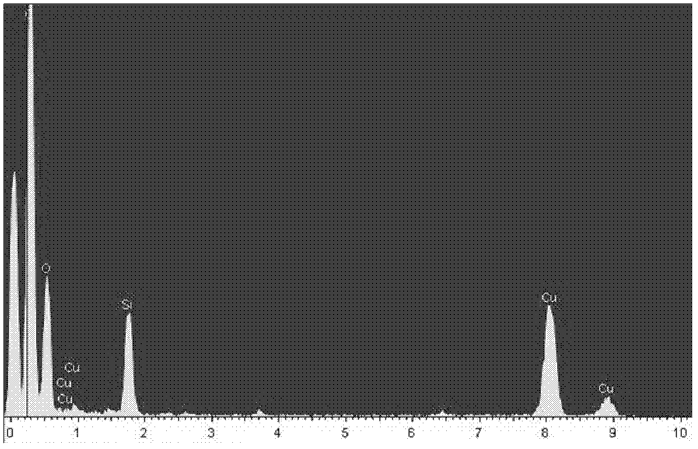 Electrostatic spinning preparation method of POSS (Polyhedral Oligomeric Silsesquioxane)-containing polymer composite fiber