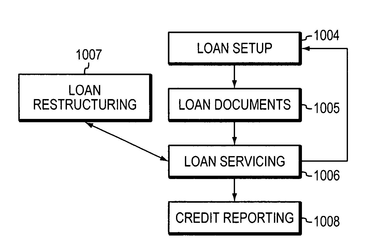 System and method for automated flexible person-to-person lending