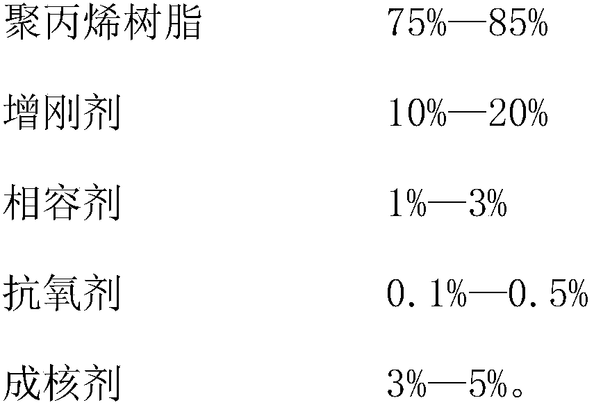 Stiffened polypropylene resin material