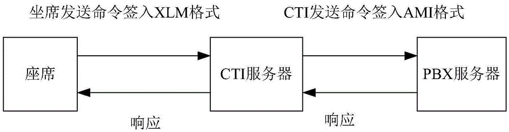 CTI (Computer Telephony Integration) system based on data mining and automatic control method