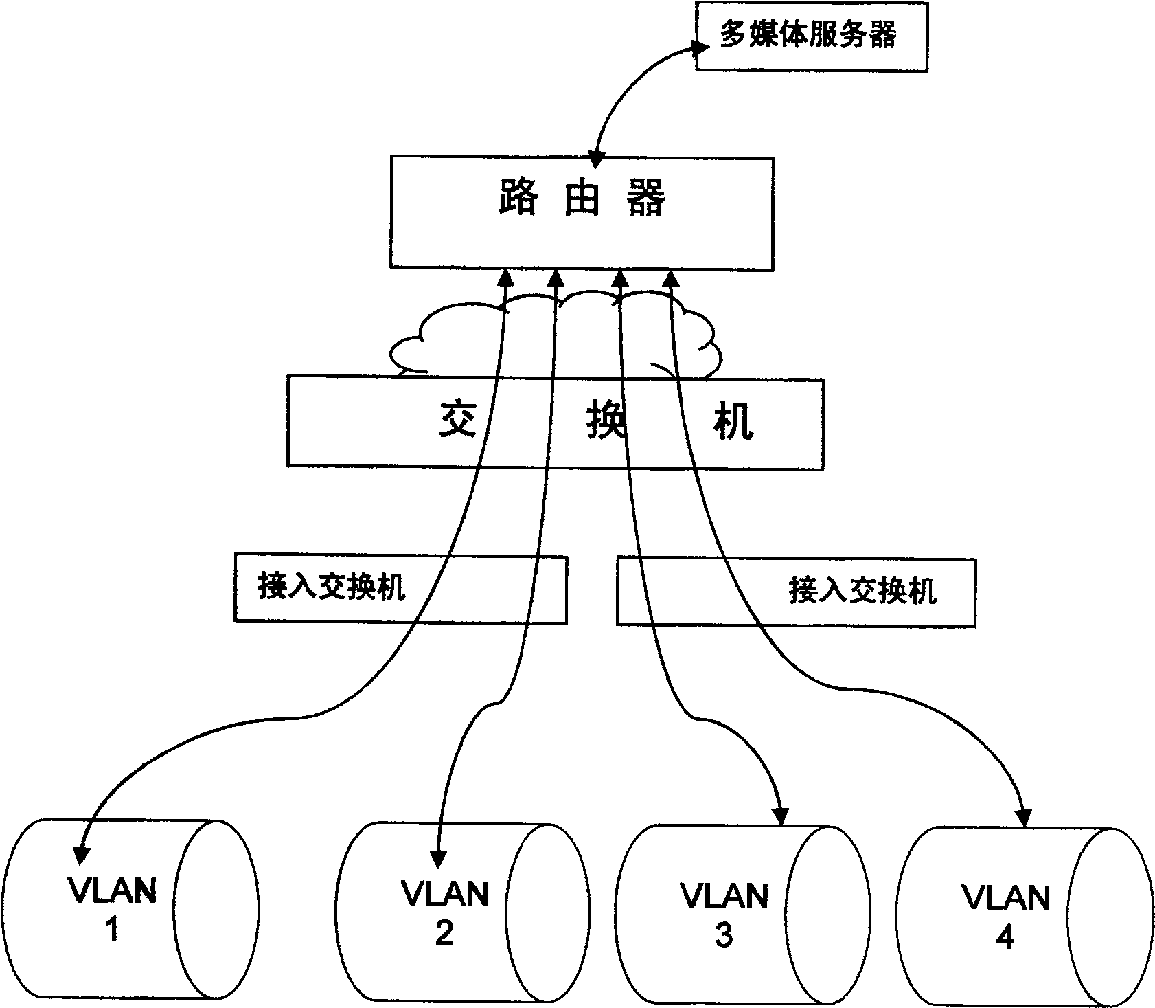 Aggregation method for two layer multicast virtual local area network and its convergent exchanger