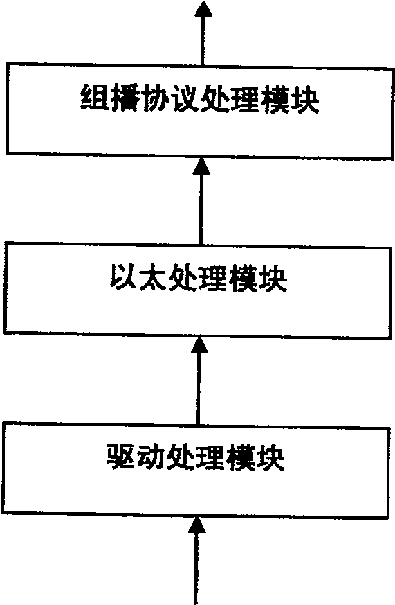 Aggregation method for two layer multicast virtual local area network and its convergent exchanger