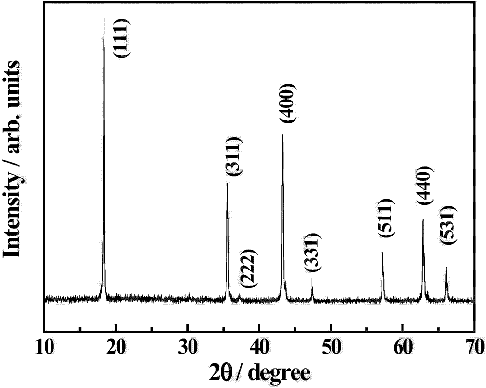 Ultrasonic atomization reparation method of porous Li4Ti5O12 hollow spheres