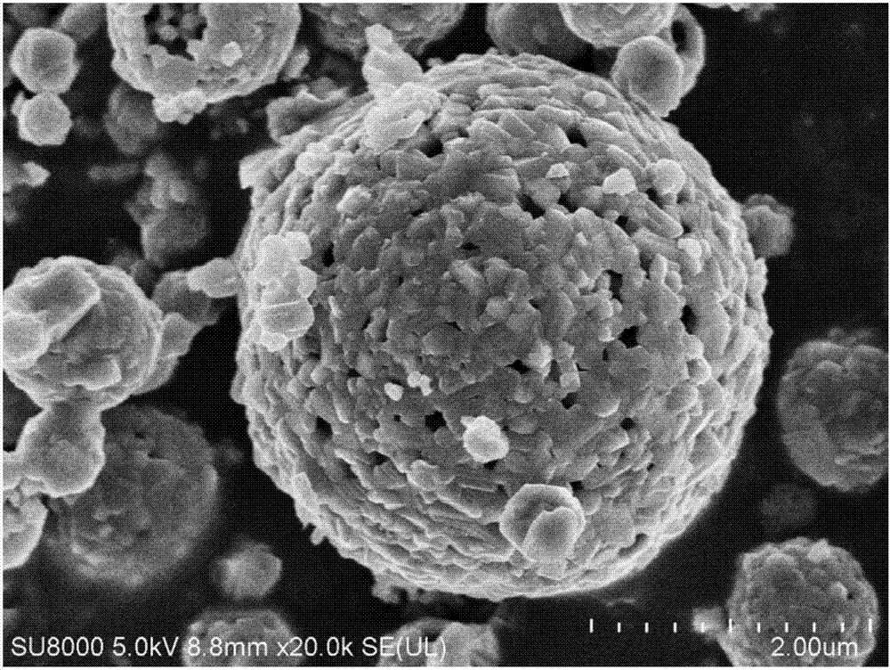 Ultrasonic atomization reparation method of porous Li4Ti5O12 hollow spheres