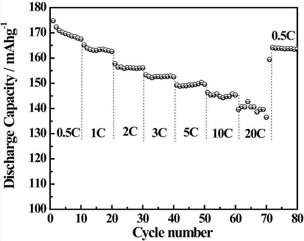 Ultrasonic atomization reparation method of porous Li4Ti5O12 hollow spheres