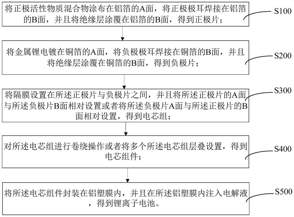 Preparation method of lithium ion battery and lithium battery thereof