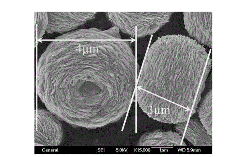 Copper sulphide classified nanometer structure material and preparation method thereof