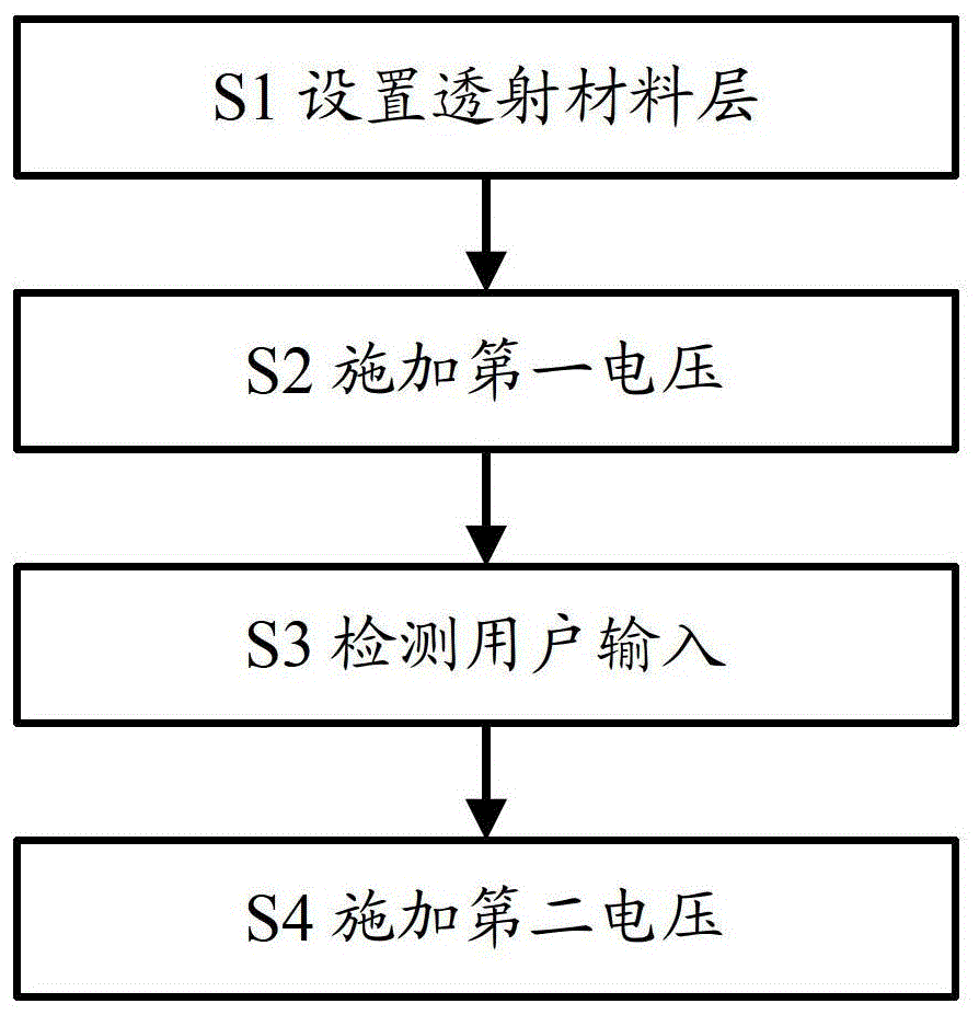 Display control method and display device