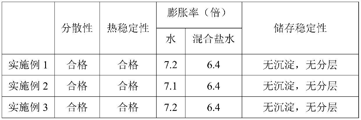 Polyacrylamide nano microsphere profile control agent for oilfield chemical oil recovery