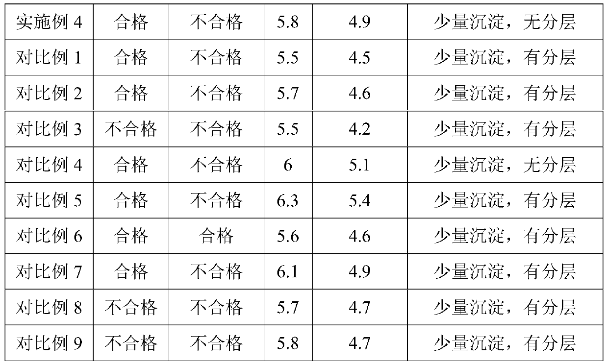 Polyacrylamide nano microsphere profile control agent for oilfield chemical oil recovery