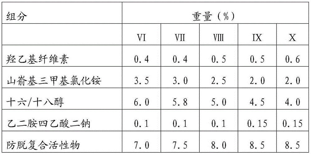 A hair care composition containing high-efficiency anti-hair loss compound agent