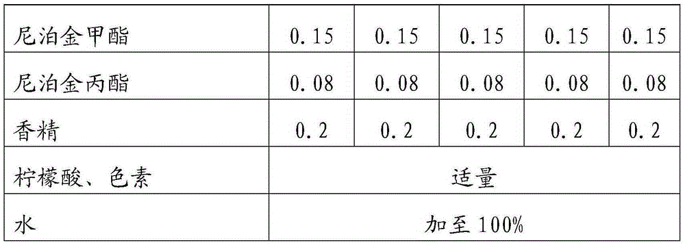 A hair care composition containing high-efficiency anti-hair loss compound agent