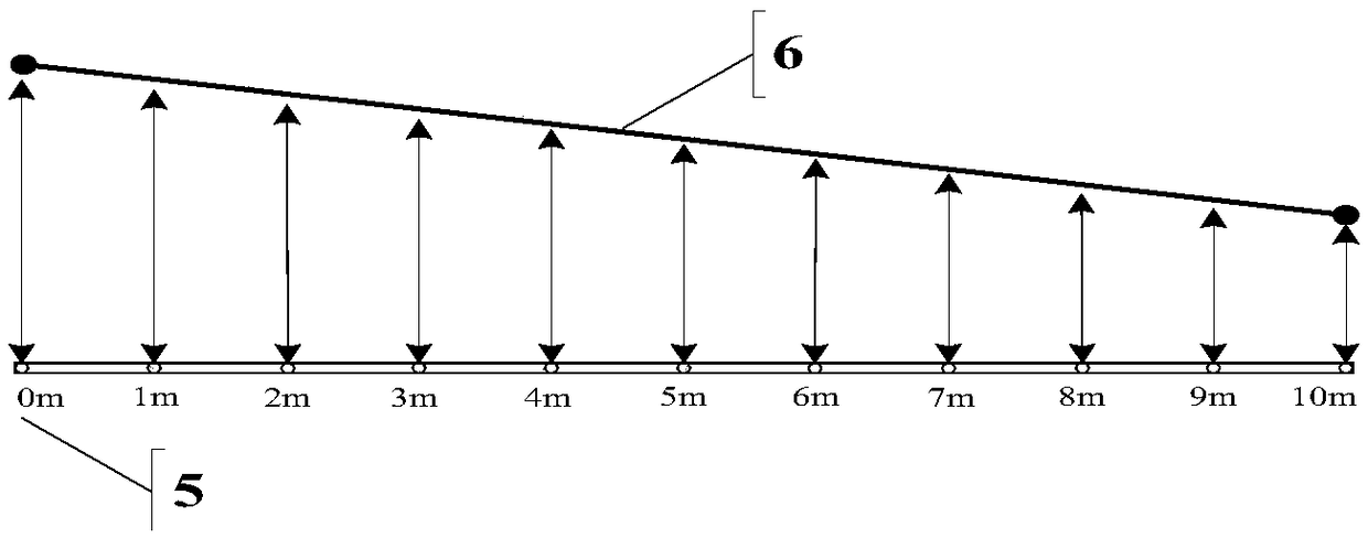 A method for realizing electronic fence system