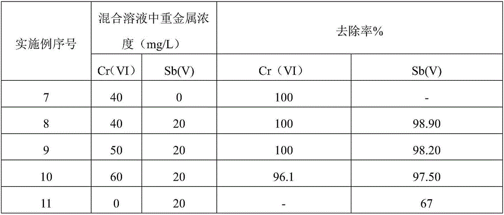 Preparation method and application of silane coupling agent modified magnetic halloysite material