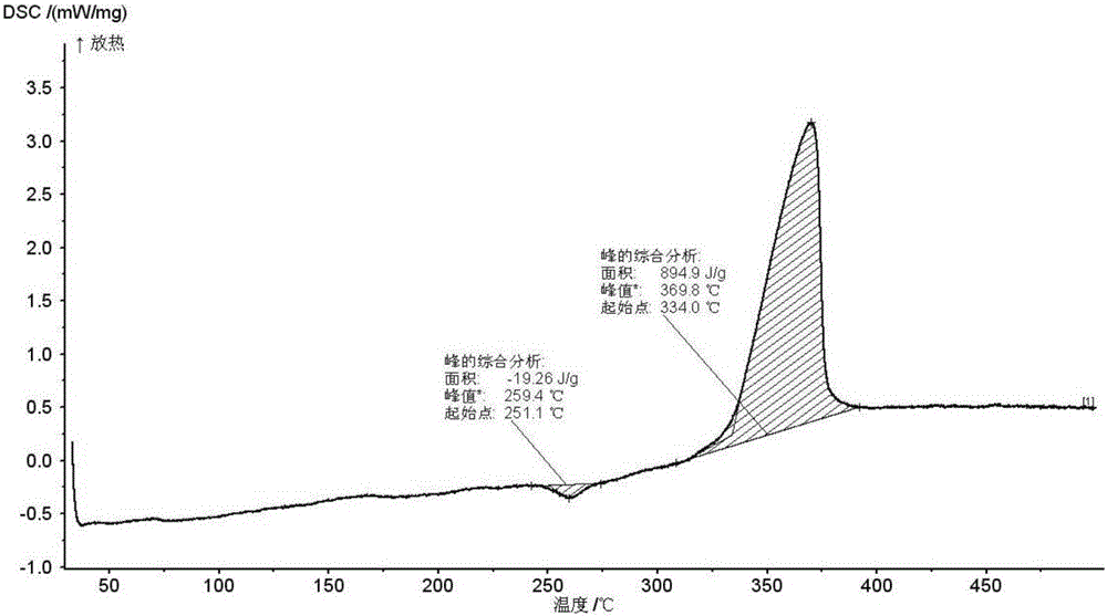 A kind of azide compound and its synthesis method and application as a high temperature resistant detonator