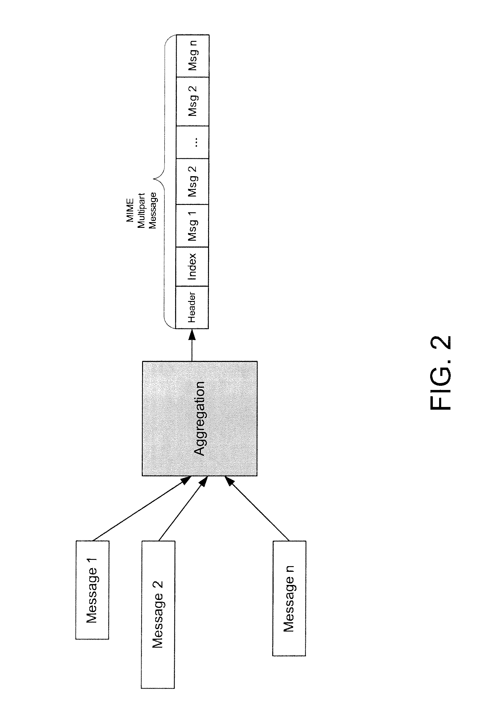 Method and apparatus for the aggregation and indexing of message parts in multipart mime objects