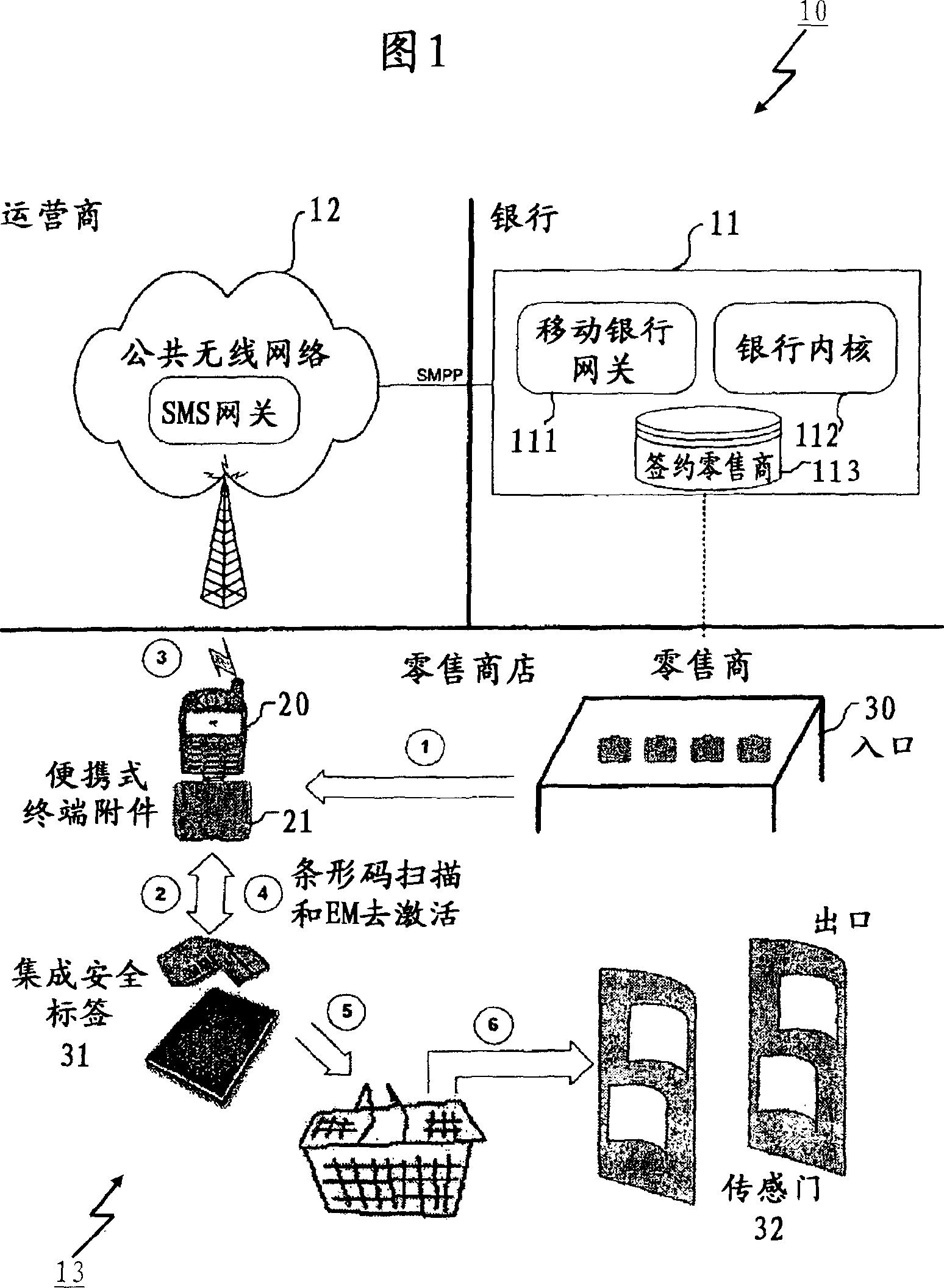 Portable closing accounts terminal, system and method based on moving bank and antitheft label