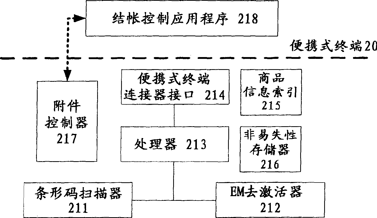 Portable closing accounts terminal, system and method based on moving bank and antitheft label