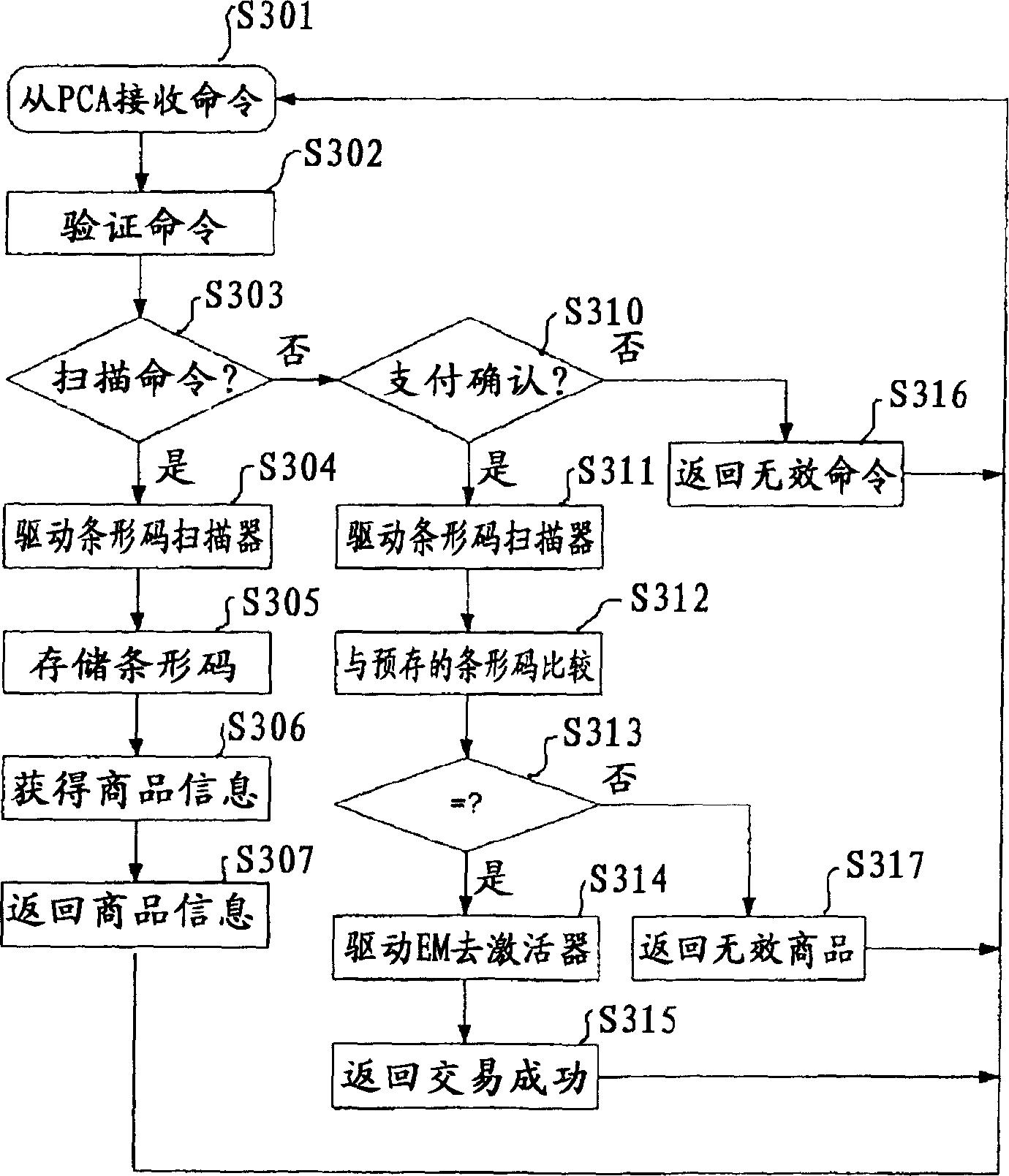 Portable closing accounts terminal, system and method based on moving bank and antitheft label