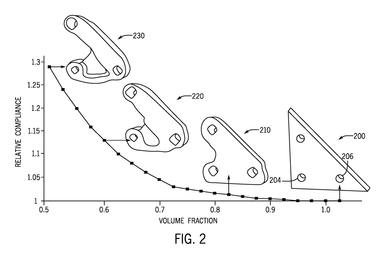 Support structure constrained topology optimization for additive manufacturing