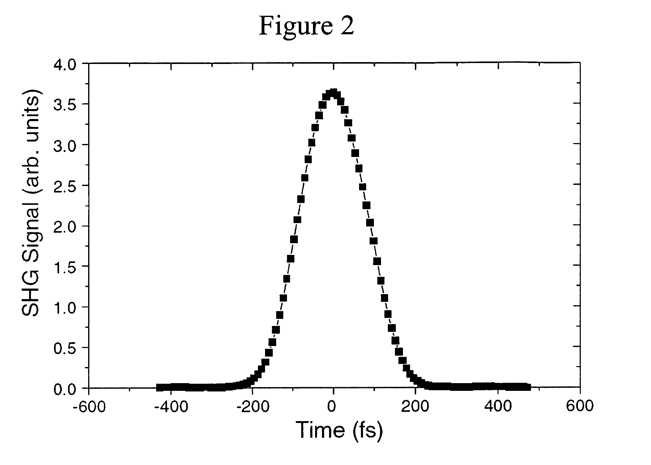 Dispersion-free, automatically phase-matched, and broad spectral-band femtosecond autocorrelation technique