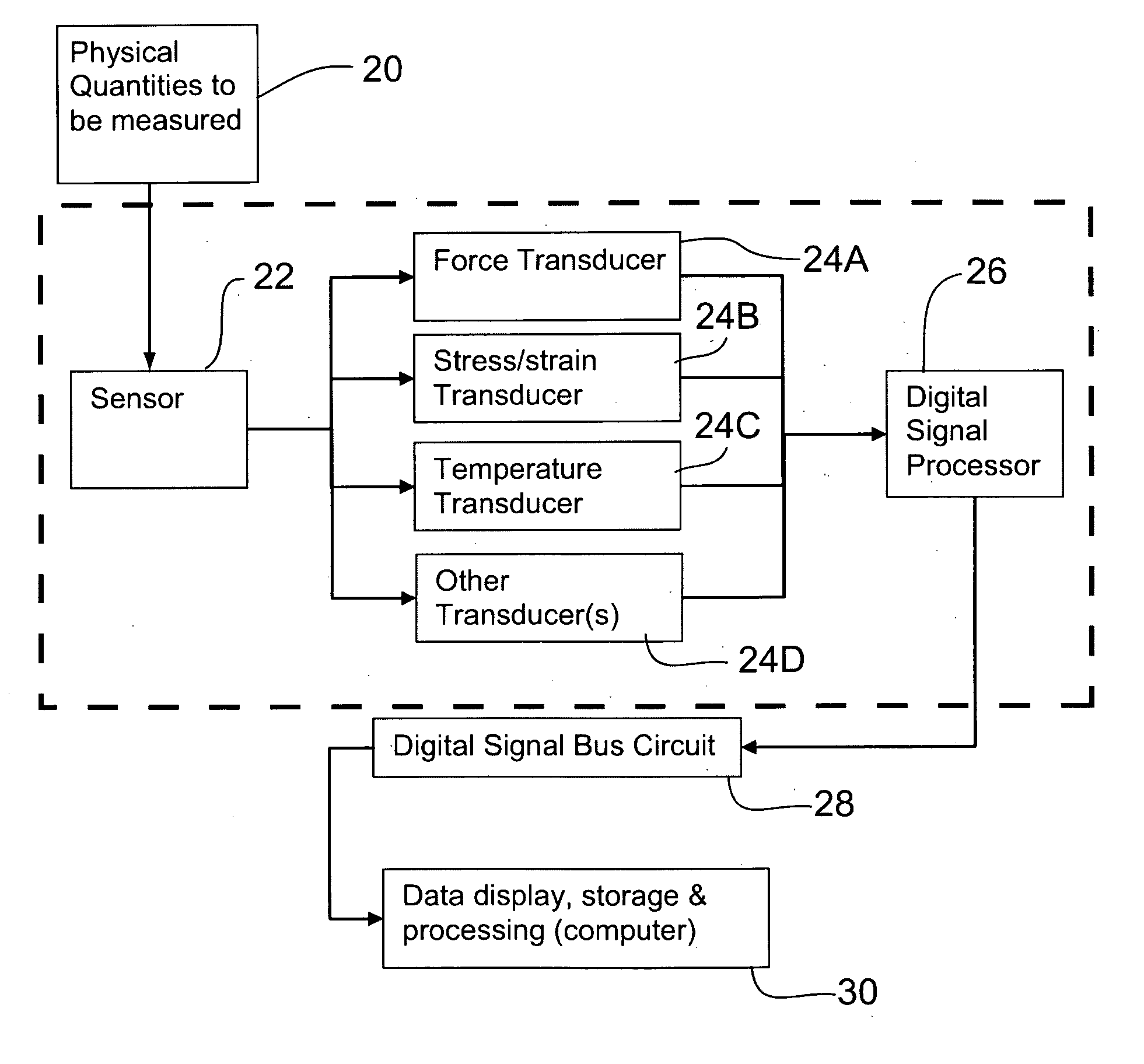 Integrated transducer data system