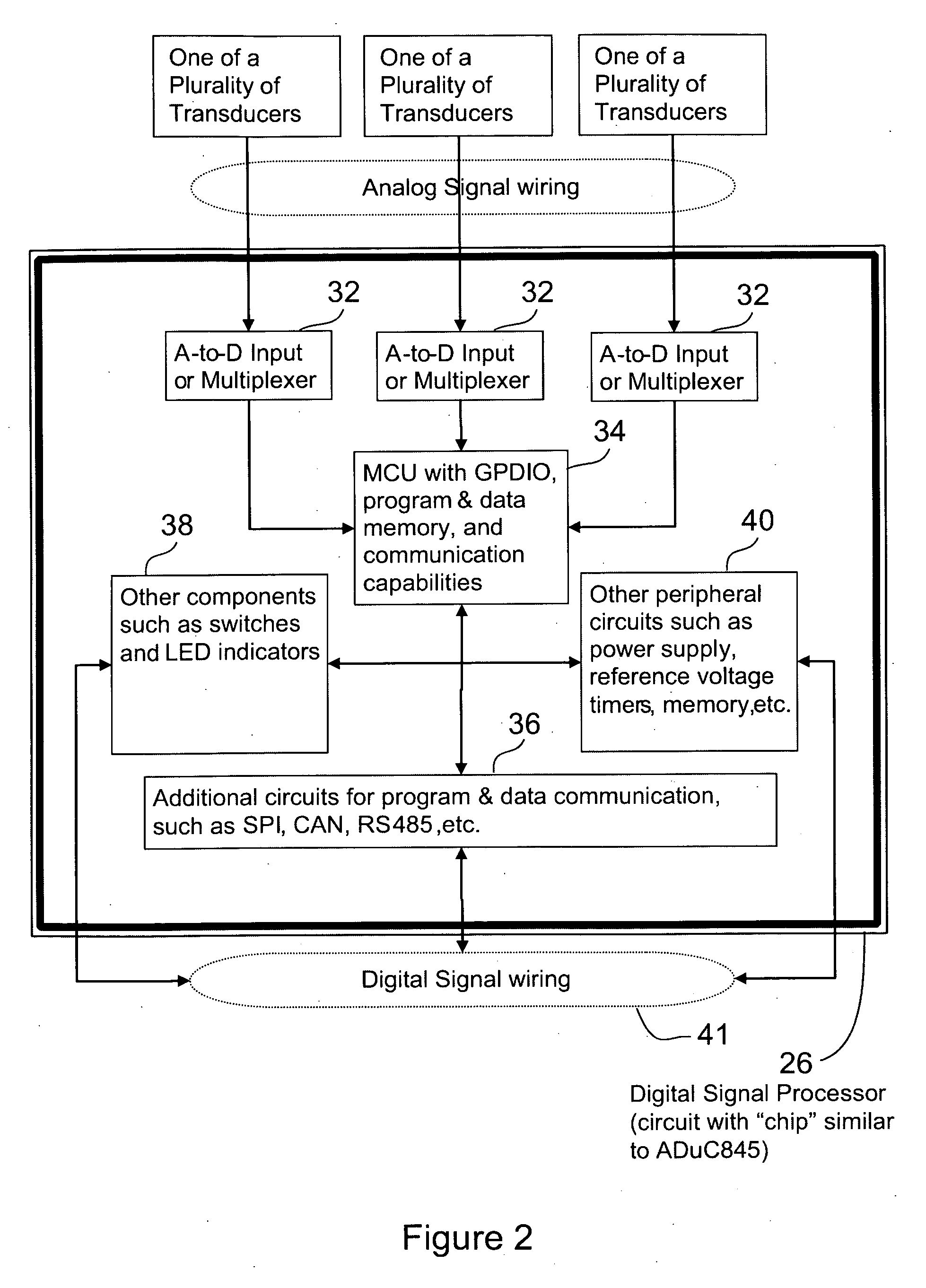 Integrated transducer data system