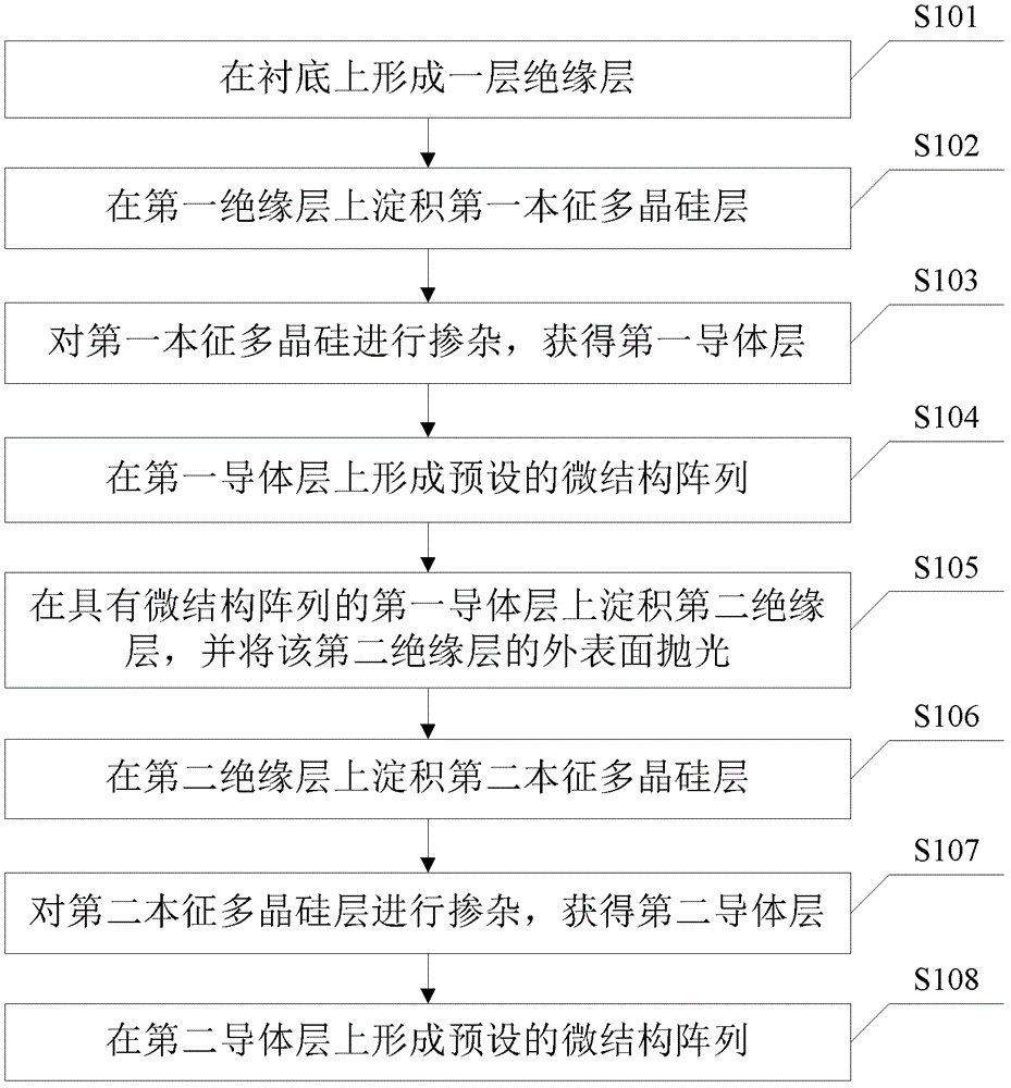 A kind of preparation method of supermaterial and supermaterial