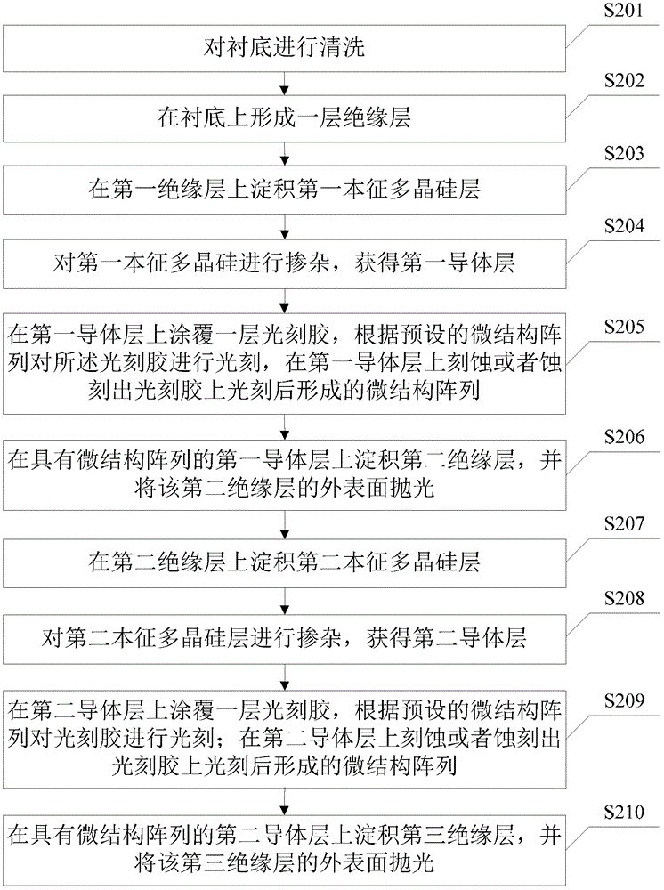 A kind of preparation method of supermaterial and supermaterial