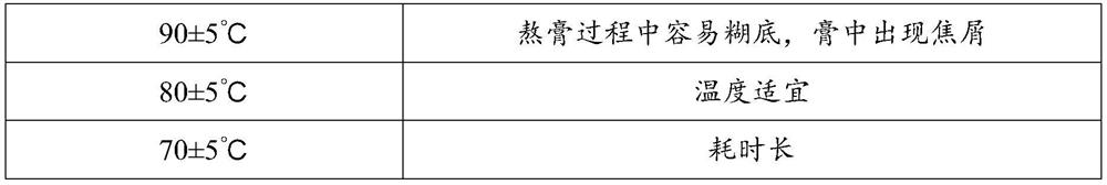 Standardized preparation method and application of traditional Chinese medicine formula granule cream formula