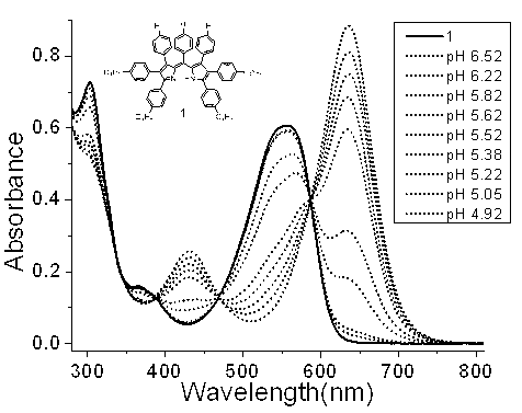 Ph colorimetric detection analysis method based on pyrromethene derivative