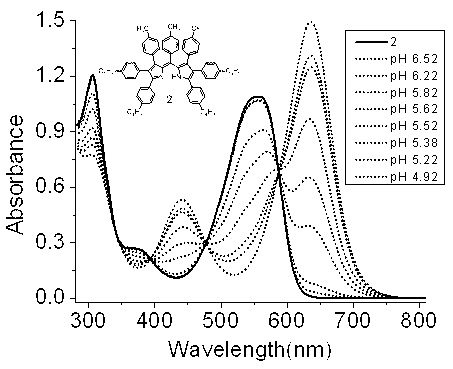 Ph colorimetric detection analysis method based on pyrromethene derivative