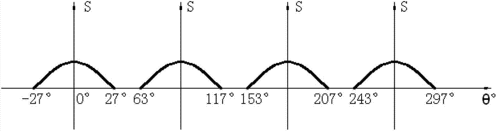 Grinding method of numerical control coordinate of cam