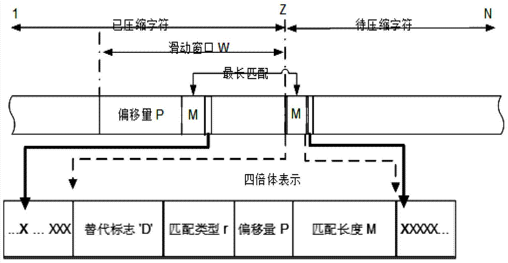 Discontinuous context modeling and maximum entropy principle based gene compression method