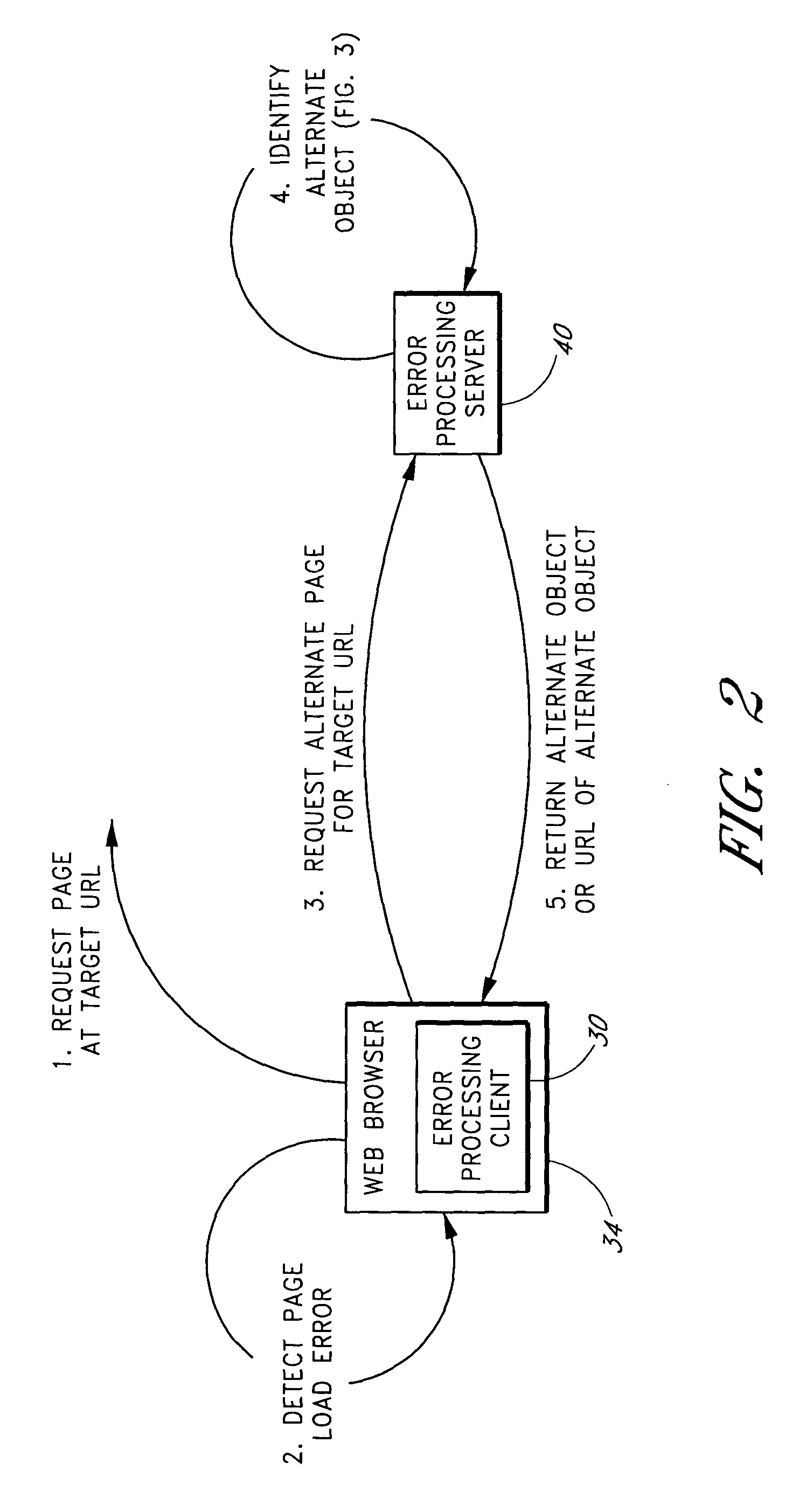 Error processing methods for providing responsive content to a user when a page load error occurs