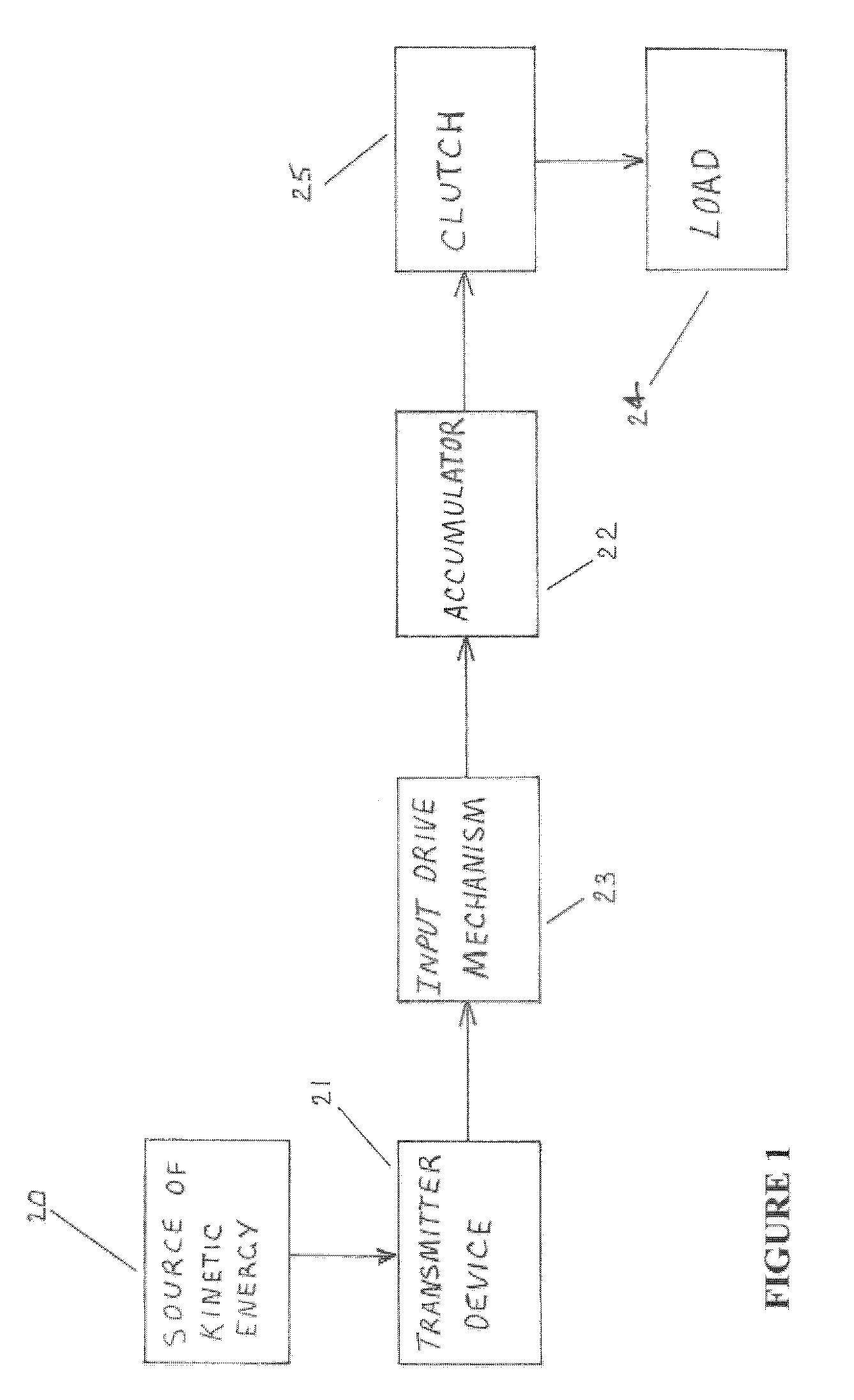 Kinetic energy accumulator and an energy transfer system incorporating a kinetic energy accumulator